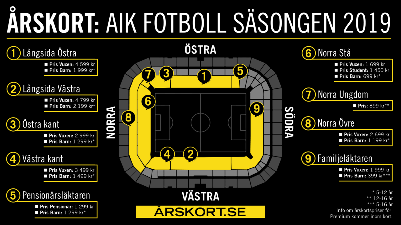 aik fotboll biljetter aik fotboll biljetter